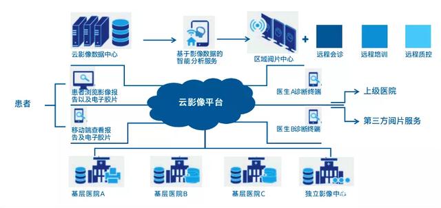 打开医疗数据管理新模式的&ldquo;正确姿势&rdquo;